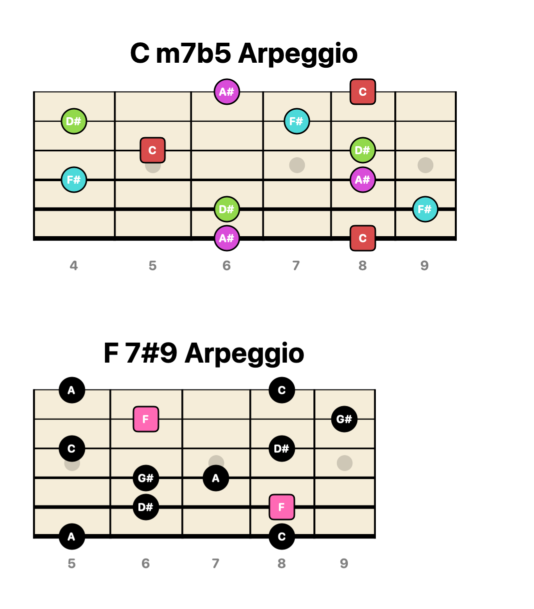 example fretboard diagram